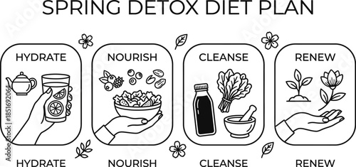 Detox diet plan for a healthy spring cleansing