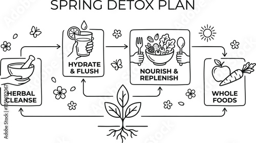 Detox diet plan for a healthy spring cleansing