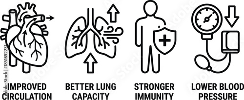 Cardio Workout Benefits Line Icon Set