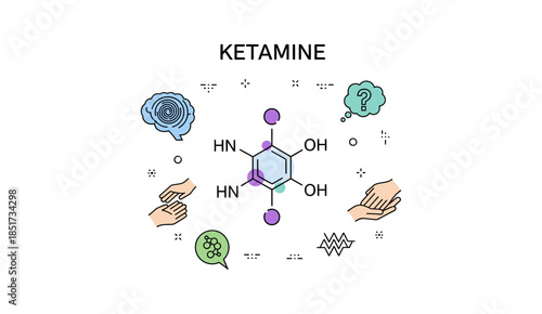 Ketamine chemical structure and mental health treatment infographic.