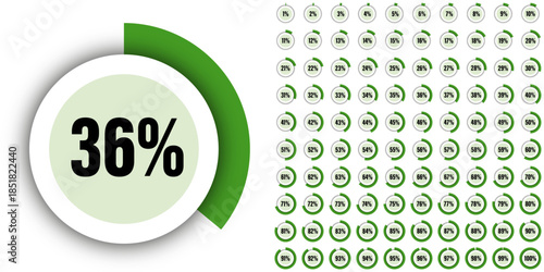 infografica percentuali