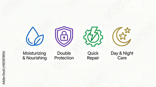 Moisturizing and nourishing, dual protection and other elements represent the skincare functions of quick repair and day and night care, suitable for skincare promotional materials.
