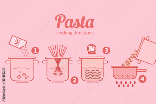Pasta cooking directions. Steps how to prepare pasta. Vector illustration.