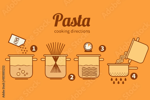 Pasta cooking directions. Steps how to prepare pasta. Vector illustration.