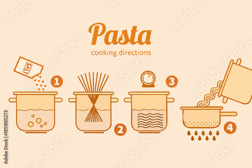 Pasta cooking directions. Steps how to prepare pasta. Vector illustration.