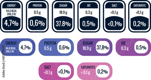 Food Nutritional Information Labels – Daily Reference Intake Template