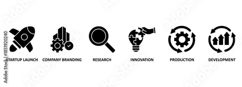 Startup development banner web icon vector illustration concept with icon of startup launch, company branding, research, innovation, production and development