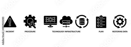 Disaster recovery banner web icon vector illustration concept for technology infrastructure with an icon of the incident, procedures, database, server, computer, plan, and recovery data system