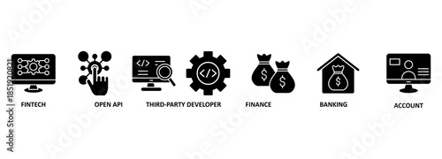 Open banking banner web icon vector illustration concept for financial technology with an icon of the fintech, coding, open API, finance, banking, third party developer, and account 