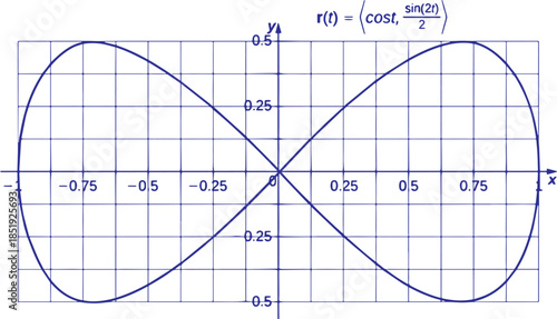 Advanced Calculus Three Graphs Vector Illustration Featuring Multivariable Calculus, Surface Plots, Vector Fields, Mathematical Equations and Educational Geometry Design