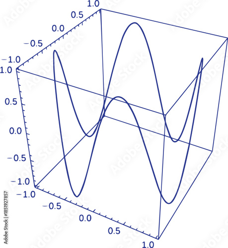 Advanced Calculus Three Graphs Vector Illustration Featuring Multivariable Calculus, Surface Plots, Vector Fields, Mathematical Equations and Educational Geometry Design