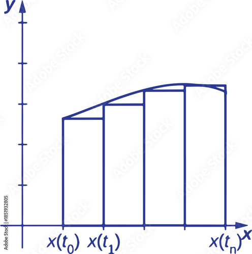 Advanced Calculus Three Graphs Vector Illustration Featuring Multivariable Calculus, Surface Plots, Vector Fields, Mathematical Equations and Educational Geometry Design