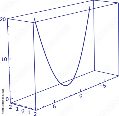 Advanced Calculus Three Graphs Vector Illustration Featuring Multivariable Calculus, Surface Plots, Vector Fields, Mathematical Equations and Educational Geometry Design