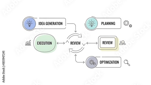 Business plan strategy