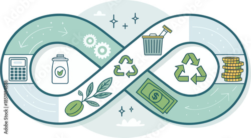 Circular Economy Infinity Loop of Products and Money