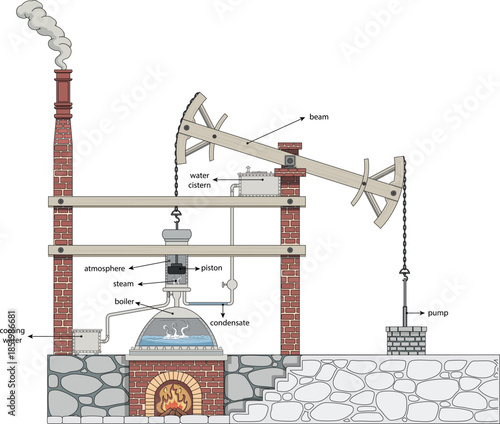 Newcomen Steam Engine Diagram – Early Industrial Revolution Steam Power Illustration