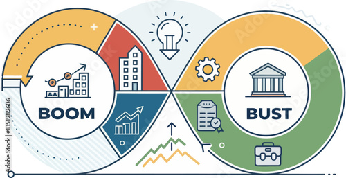 Modern Business Cycle Circular Diagram for Economic Analysis