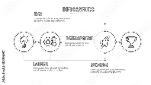 Business Startup Process Infographic with Idea, Development, Launch, and Success Stages on Isolated White Background