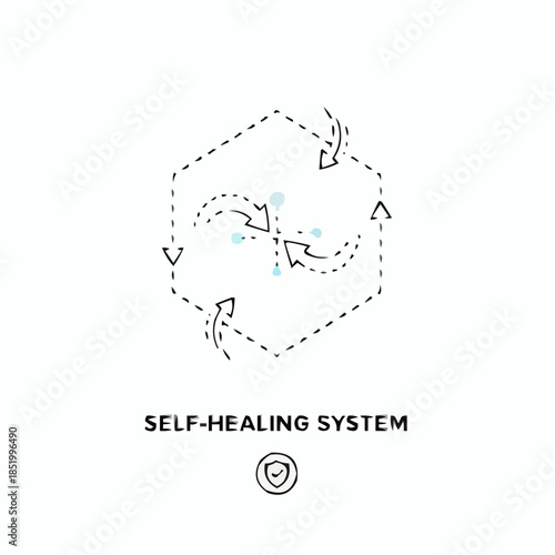 self healing system 