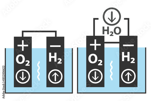 Hydrogen Production Process