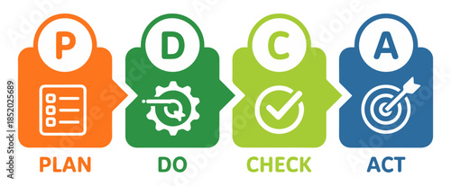 pdca business management method banner
