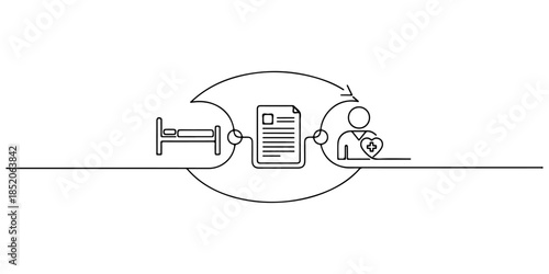 Continuous one line of a continuous loop connecting bed, chart, and caregiver icons, representing integrated inpatient care workflow, hand drawn vector illustration.