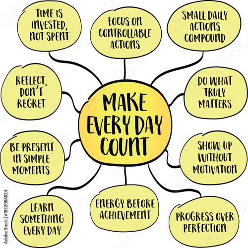 Make every day count - intentional living and aligning daily actions with long-term values rather than drifting through routines on autopilot. Infographics mind map.