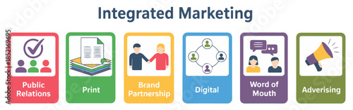 integrated marketing structure banner design