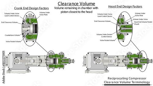 API 11P reciprocating compressor turbomachinery illustration drawing showing features of clearance volume inside a cylinder