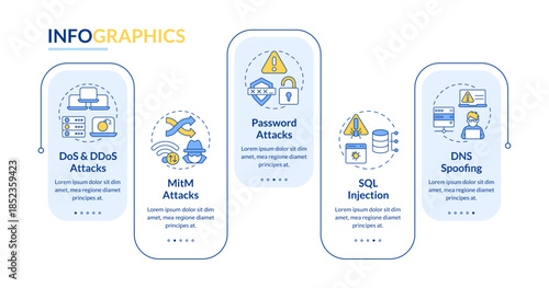 Access control management attack rectangle infographic vector. Sql injection, ddos attack. Data visualization with 5 steps. Editable rectangular options chart. Lato-Bold, Regular fonts used