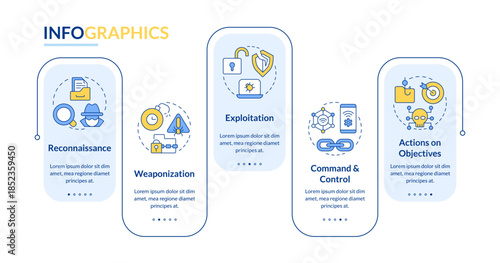 Cybersecurity compromise stages rectangle infographic vector. Access management, phishing attack. Data visualization with 5 steps. Editable rectangular options chart. Lato-Bold, Regular fonts used