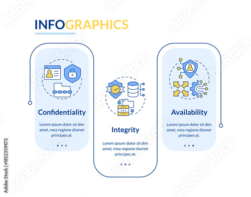 Information security fundamental model rectangle infographic vector. Data management. Data visualization with 3 steps. Editable rectangular options chart. Lato-Bold, Regular fonts used