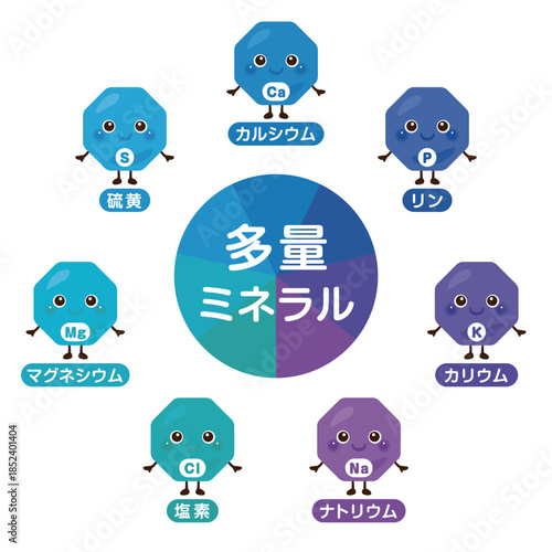 多量ミネラルのキャラクターイラストセット　日本語／Macrominerals Character Illustration Set – Japanese Version