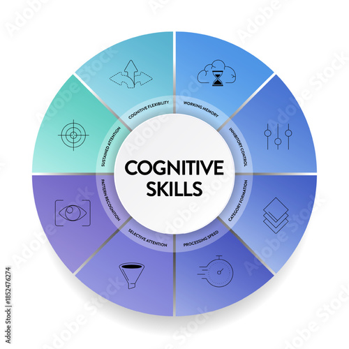 Cognitive skills diagram infographic template has cognitive flexibility, working memory, inhibitory control, category formation, processing speed, selective, sustained attention, pattern recognition.