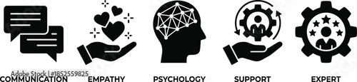 Soft skills icons set, communication, empathy, psychology, support, expert advice, emotional intelligence, and customer service concept vectors.