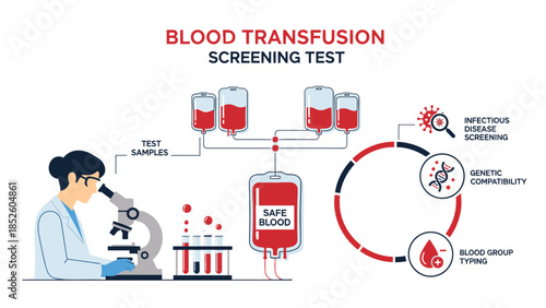 Blood transfusion screening test infographic with scientist using microscope and lab icons.