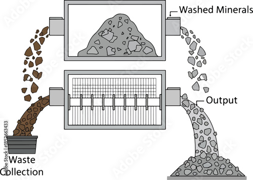 Diagram illustrating a twostage mineral separation process