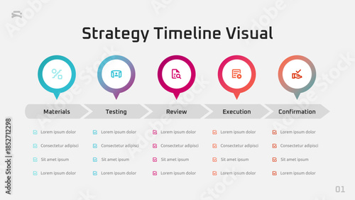 Strategy Timeline Visual