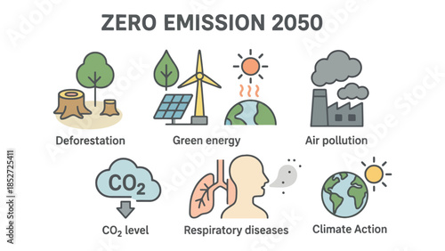 Zero Emission 2050, Climate Action, Green Energy, Sustainability Goals