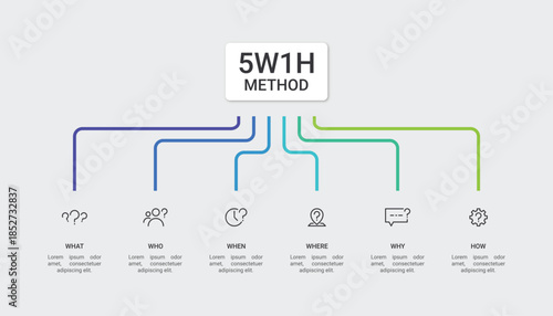 5W1H Method Flowchart Infographic with Colorful Thin Lines