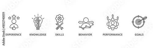 Competence banner web icon vector illustration concept