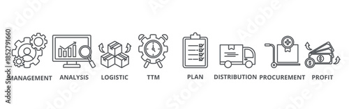 SCM banner web icon vector illustration concept