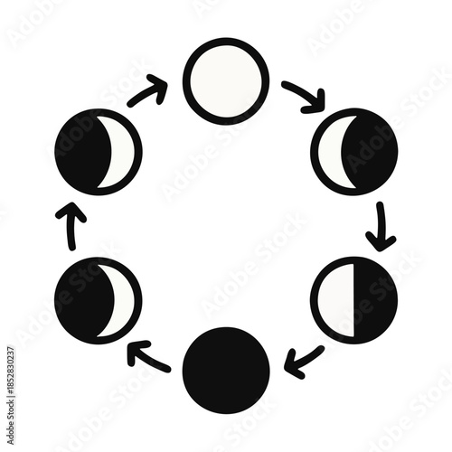 Icon Moon phases cycling