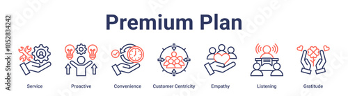 Premium Plan banner web icon vector illustration concept for education with icon of Service, Proactive, Convenience, Customer Centricity, Empathy, Listening.