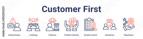 Customer First banner web icon vector illustration concept for education with icon of Attentiveness, Listening, Patience, Problem Solving, Quality Control, Interaction.