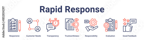 Rapid Response banner web icon vector illustration concept for education with icon of Responsive, Customer Needs, Transparency, Trustworthiness, Responsibility, Evaluation, Good.