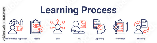 Learning Process banner web icon vector illustration concept for education with icon of Performance Appraisal, Result, Skill, Test, Capability, Evaluation.