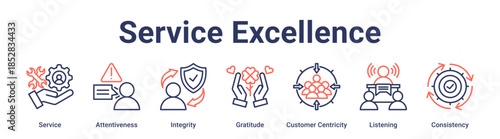 Service Excellence banner web icon vector illustration concept for education with icon of Service, Attentiveness, Integrity, Gratitude, Customer Centricity, Listening.