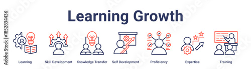 Learning Growth banner web icon vector illustration concept for education with icon of Learning, Skill Development, Knowledge Transfer, Self Development, Proficiency, Expertise.