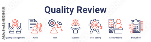 Quality Review banner web icon vector illustration concept for education with icon of Quality Management, Audit, Risk, Success, Goal Setting, Accountability.